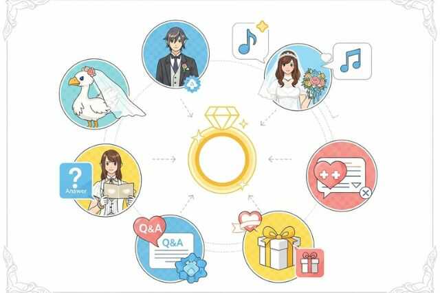 FF14での結婚、リアルに発展する？